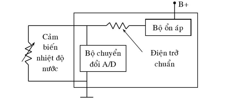 Nguyên lý hoạt động của cảm biến nhiệt độ nước làm mát