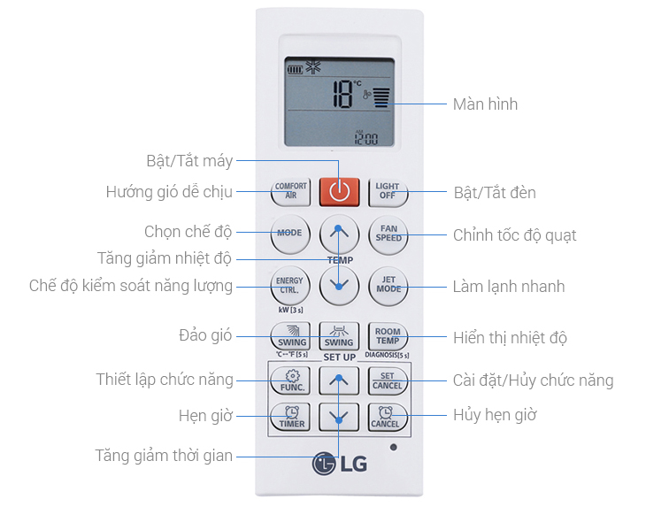 Các ký hiệu trên remote máy lạnh LG Các ký hiệu trên remote máy lạnh LG