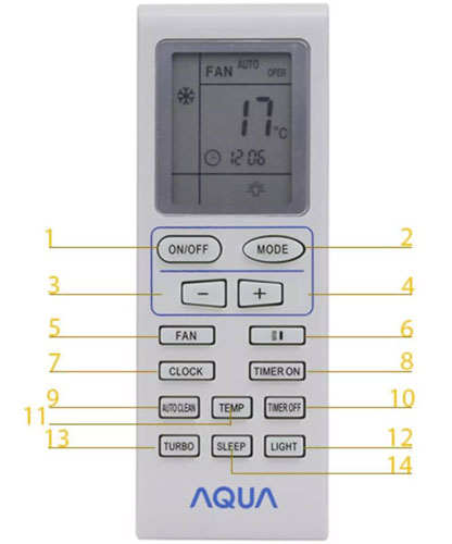 Cách sử dụng remote máy lạnh Aqua Cách sử dụng remote máy lạnh Aqua