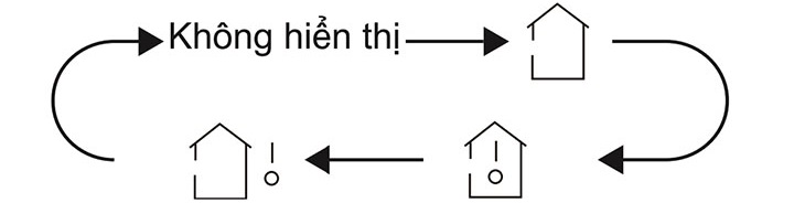 Cách sử dụng remote máy lạnh Gree dòng GWC09WA-K3DNB7I