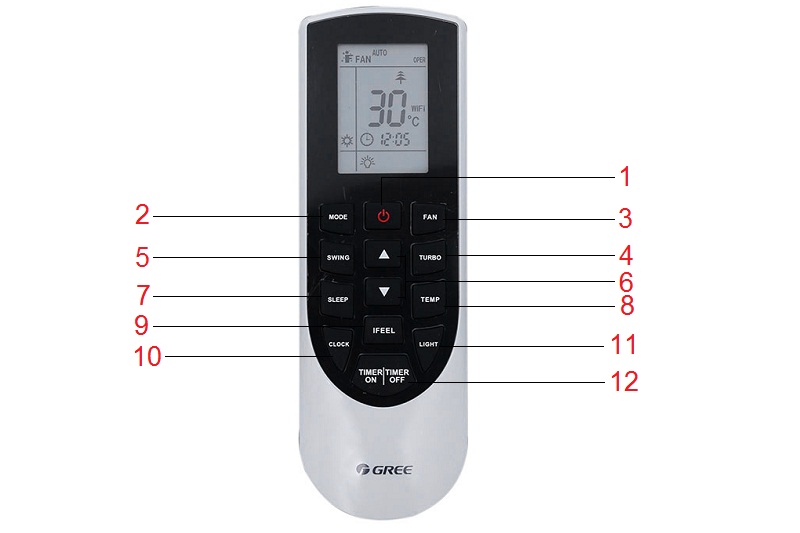 Cách sử dụng remote máy lạnh Gree dòng GWC-K3NN, GWC-K3DN