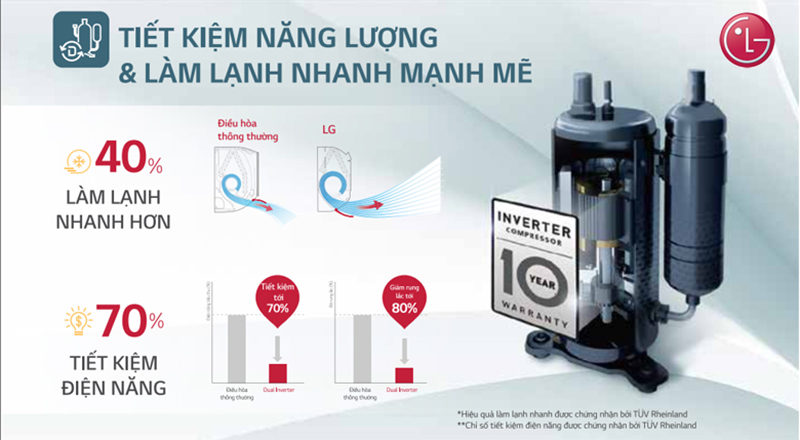 Máy lạnh LG sử dụng máy nén kép DUAL Inverter