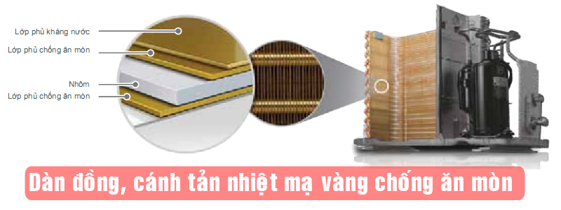Dàn tản nhiệt của máy lạnh LG được làm bằng ống đồng phủ lớp Gold Fin