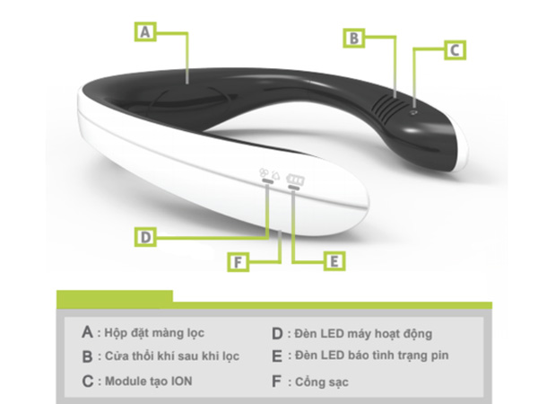 Cấu tạo máy lọc không khí đeo cổ RW-WAP-10