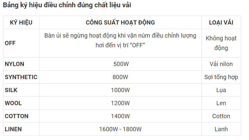 Cách chọn công suất phù hợp với từng chất liệu vải Cách chọn công suất phù hợp với từng chất liệu vải