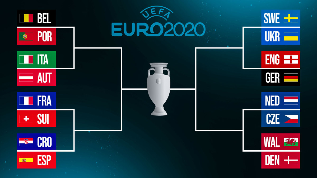 Danh sách các cặp đấu vòng 1/8 EURO 2021