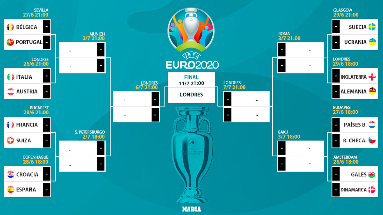 Lịch thi đấu vòng 1/8 EURO 2021 cập nhật mới nhất