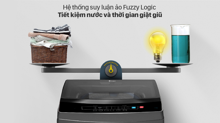 Máy giặt Casper thường được trang bị hệ thống suy luận ảo Fuzzy Logic