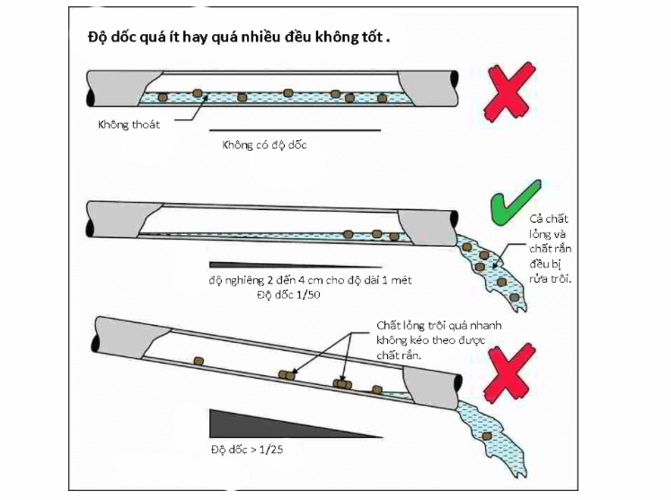 Cách lắp ống bể phốt (ống thoát bồn cầu, ống xả chất thải vào bể phốt, ống hầm cầu)