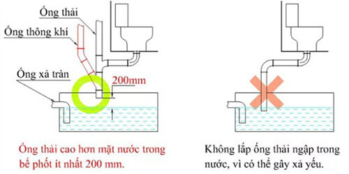 Cách đặt ống hầm cầu