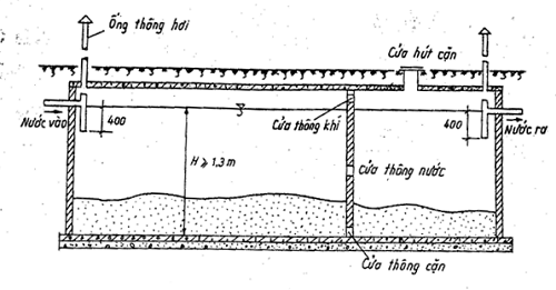 Cách đặt ống thông hơi hầm cầu (ống thoát khí bồn cầu)