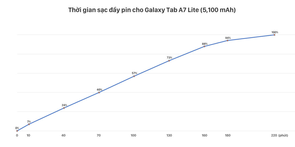 Galaxy Tab A7 Lite - Máy tính bảng Samsung Tab A7 2020 dung lượng pin lớn