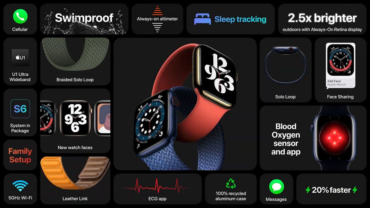 Các tính năng của Apple Watch Series 6