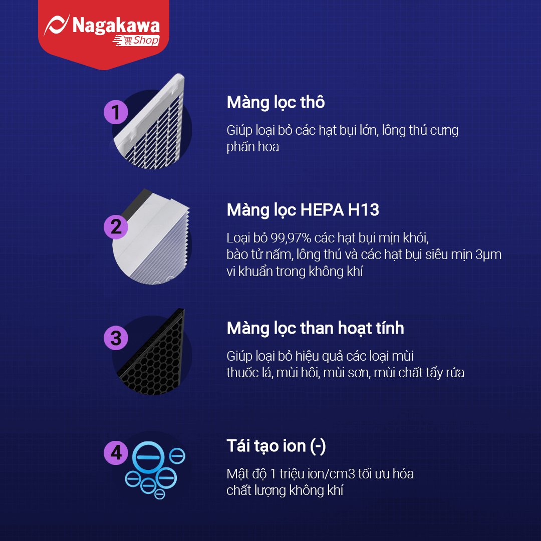 Cấu tạo bộ lọc HEPA trên máy lọc không khí Nagakawa
