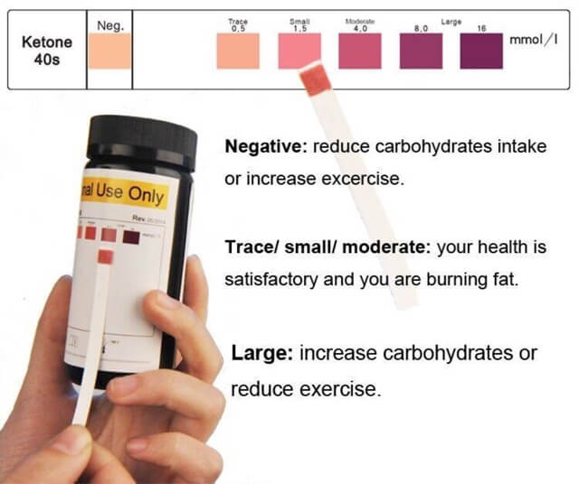 Nên thường xuyên theo dõi chỉ số ketone