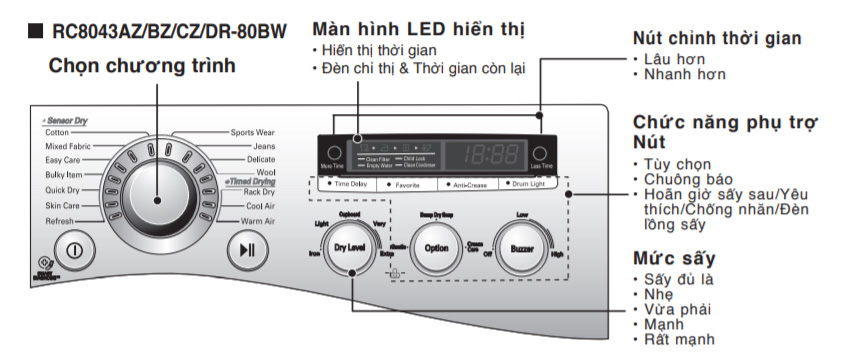 Chú thích bảng điều khiển của máy sấy ngưng tụ DR-80BW