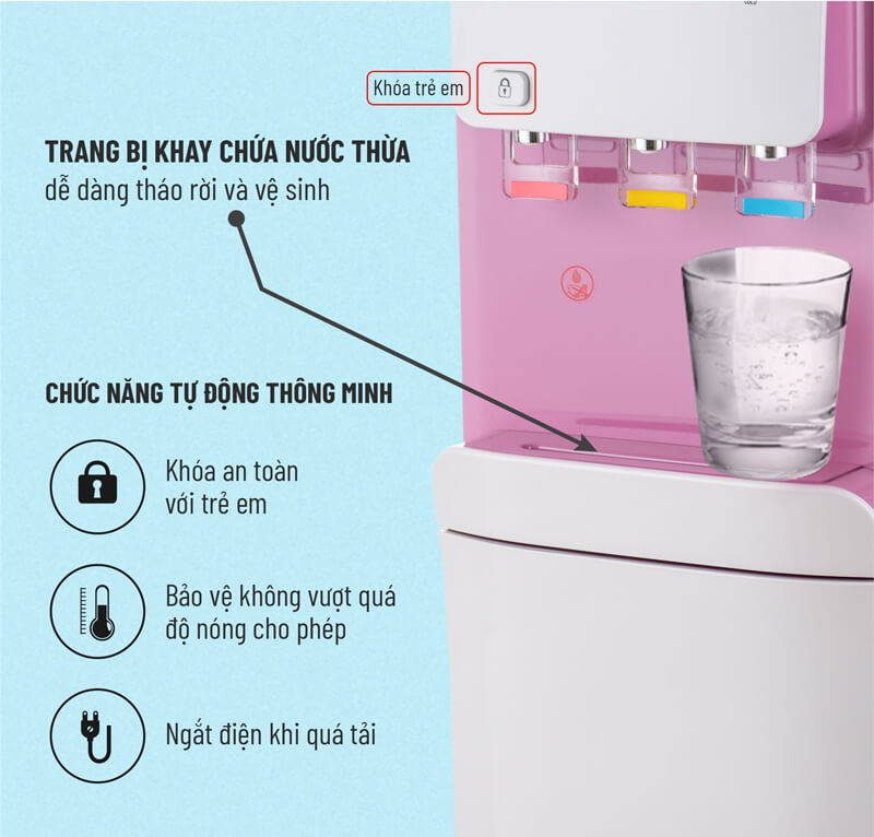 Chức năng hiện đại của cây nước nóng lạnh