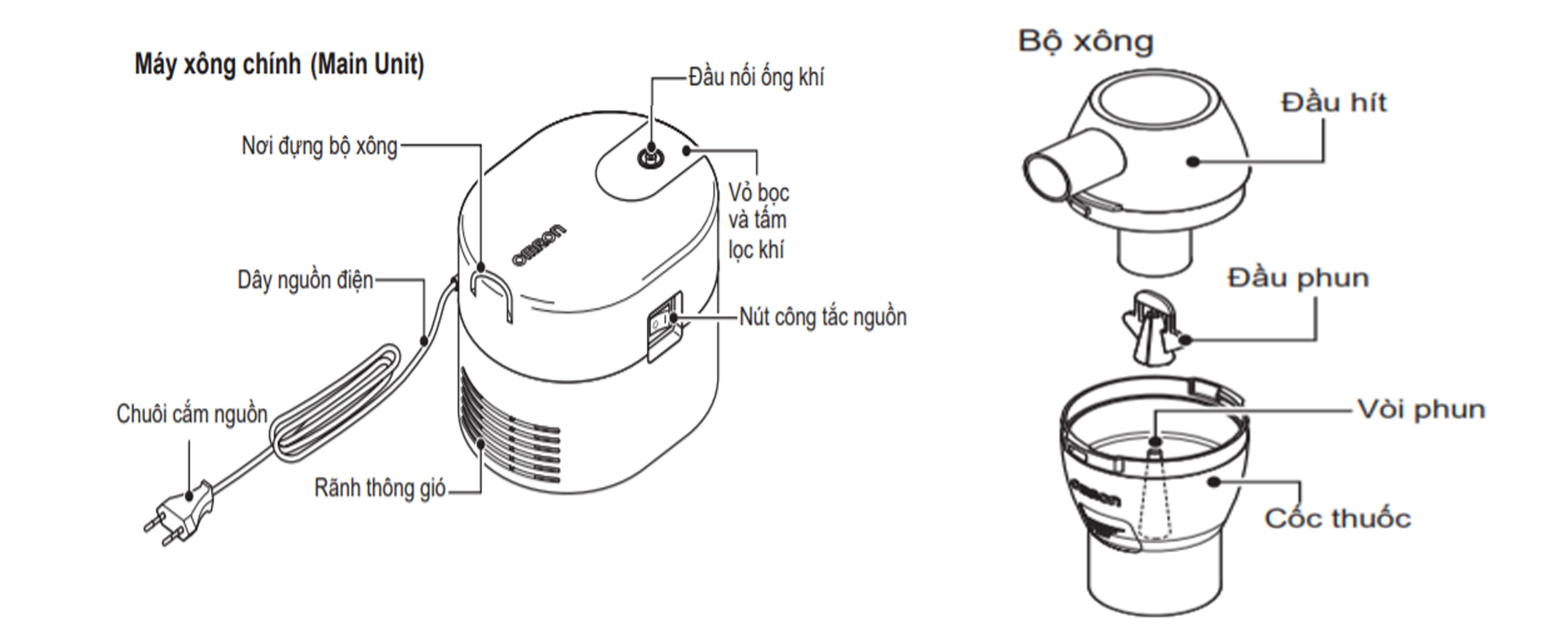 Cấu tạo chi tiết của thiết bị Omron NE-C106