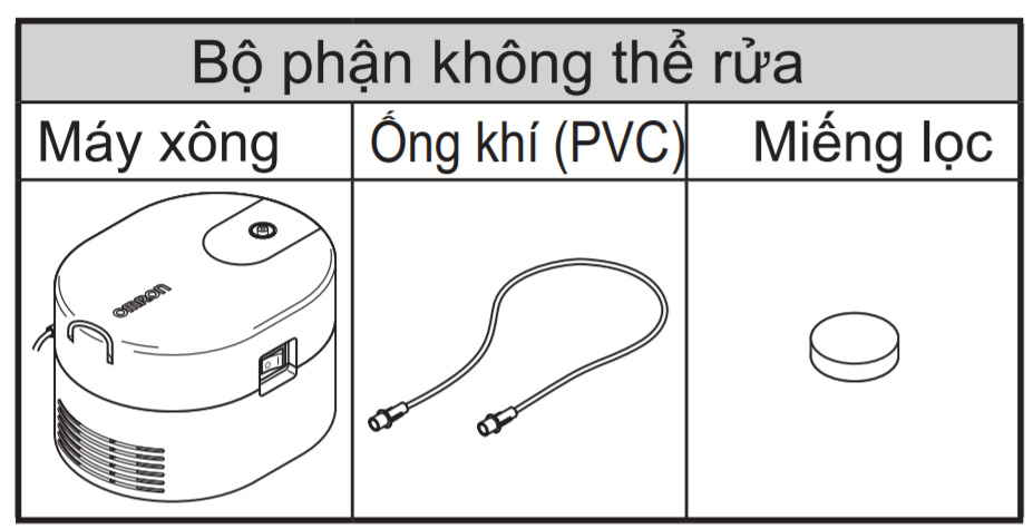 Bộ phận không rửa trực tiếp dưới nước