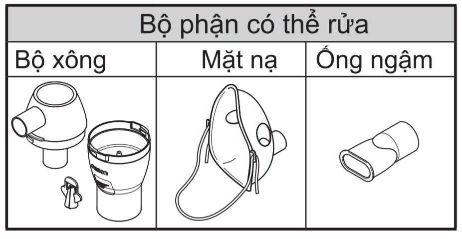 Các chi tiết cần vệ sinh thường xuyên