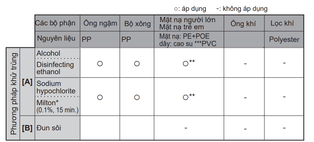 2 cách khử trùng đơn giản