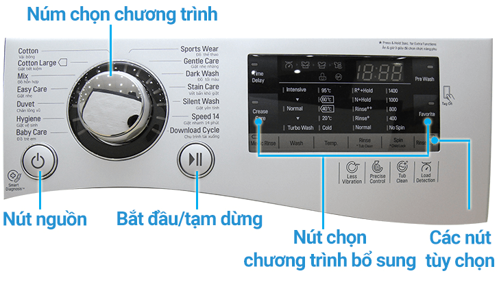 Bảng điều khiển cảm ứng máy giặt hấp sấy LG Styler S5MB dịch tiếng Việt