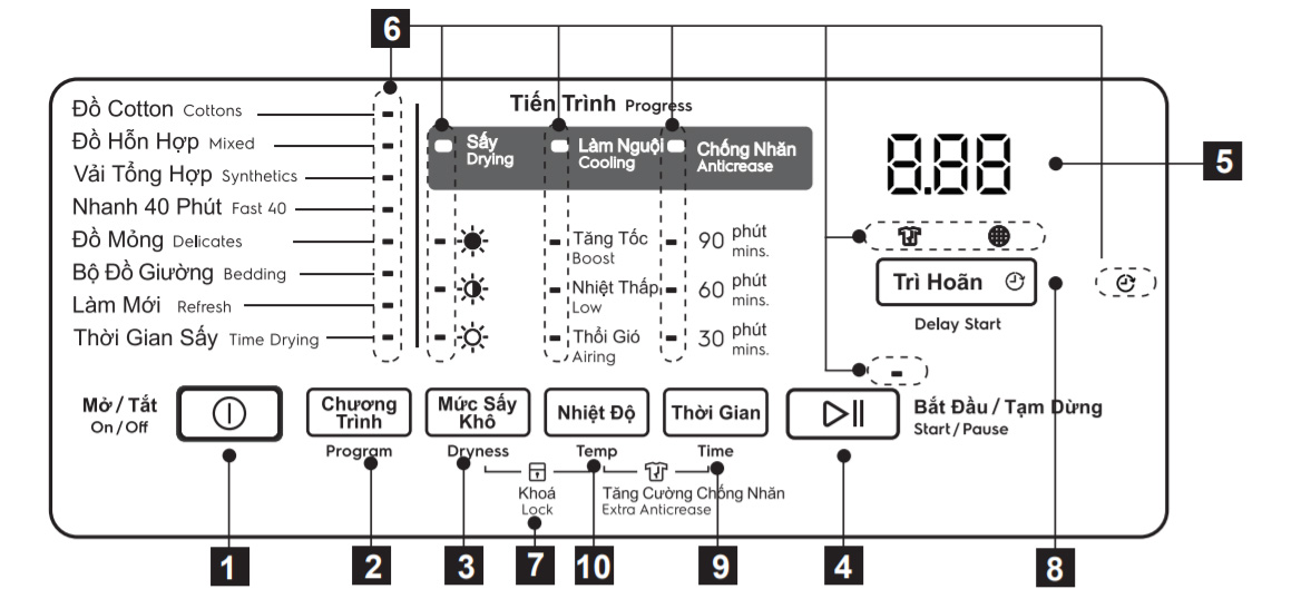 Biểu tượng mức độ sấy