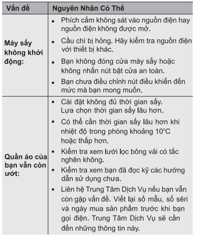 Một số biến pháp khắc phục sự cố
