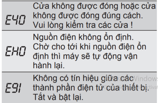 Các mã lỗi cơ bản