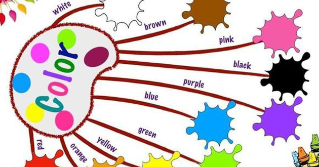 Cách vẽ sơ đồ trong word 2007 đơn giản nhất không phải ai cũng biết   TOTOLINK Việt Nam