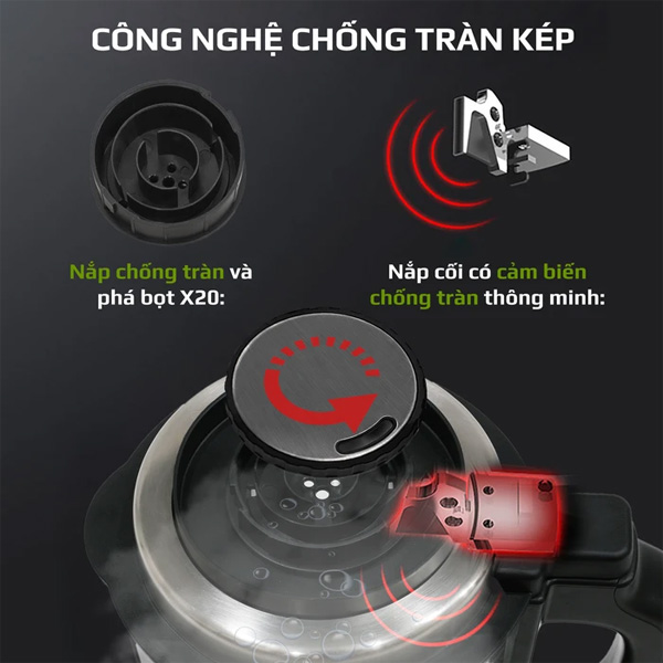 Công nghệ nắp chống tràn kép giúp đảm bảo an toàn, hạn chế tình trạng thực phẩm tràn ra ngoài