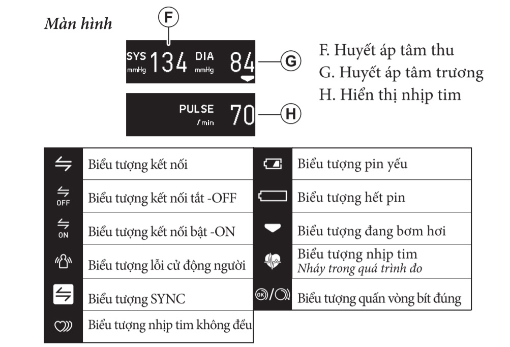 Ý nghĩa các biểu tượng màn hình