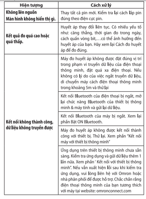 Cách khắc phục lỗi 