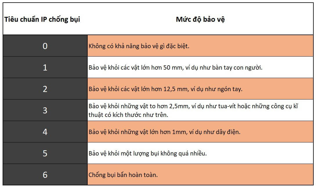 ý nghĩa ký tự thứ nhất đứng ngay sau IP