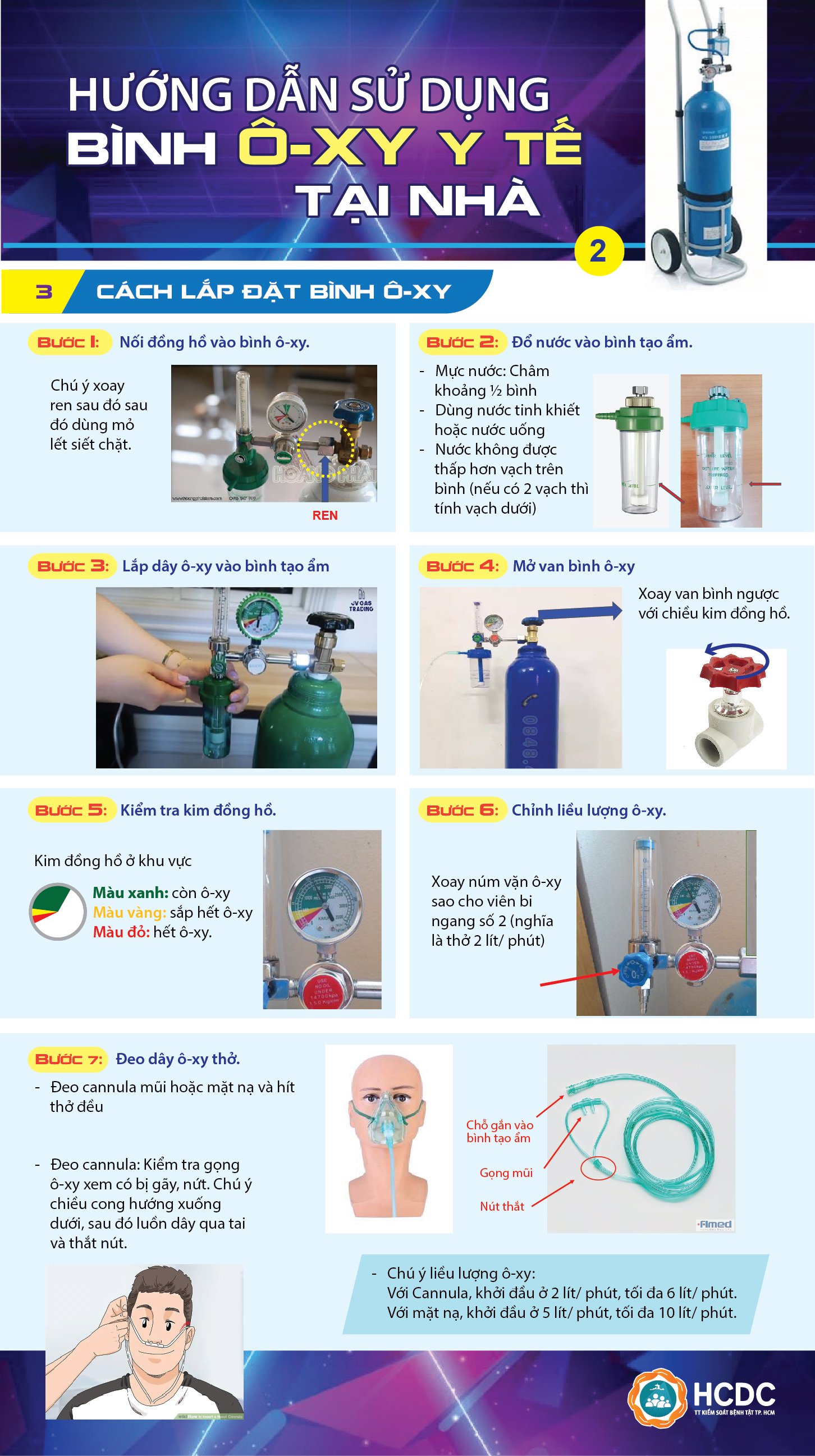 Cách sử dụng bình oxy y tế tại nhà