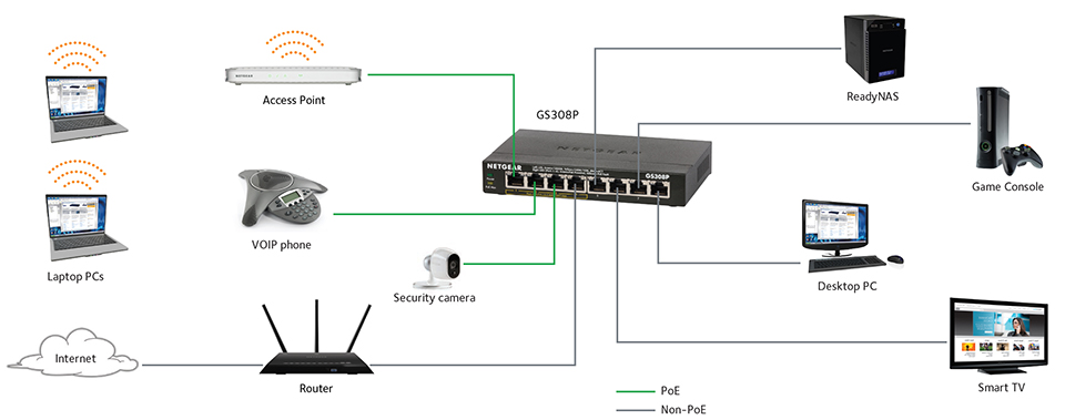 Chức năng của switch