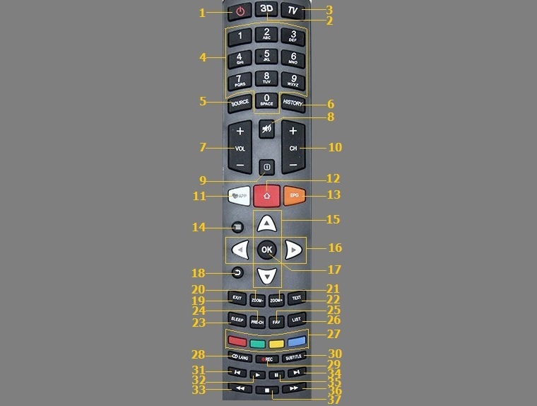 Điều khiển tivi TCL
