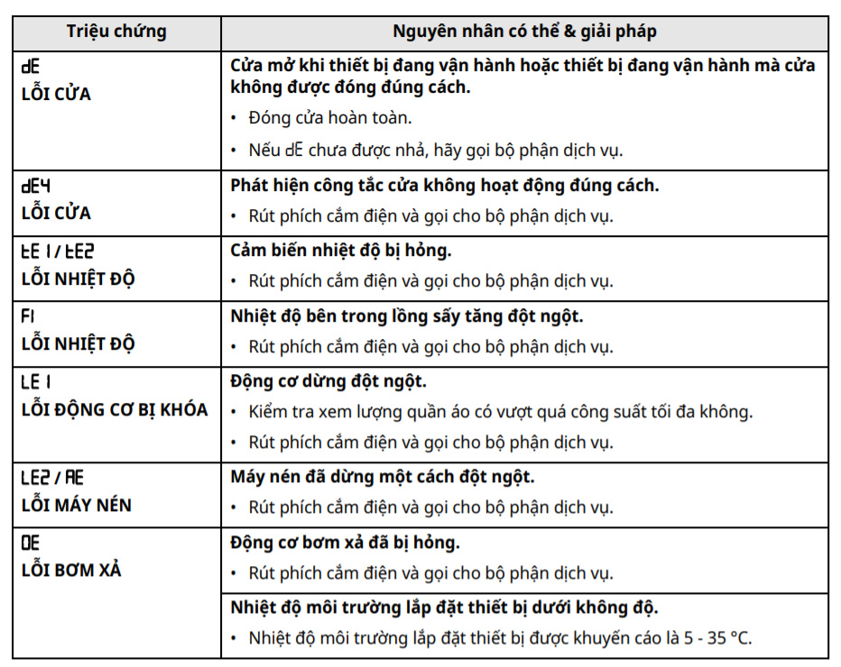 Các mã lỗi cơ bản
