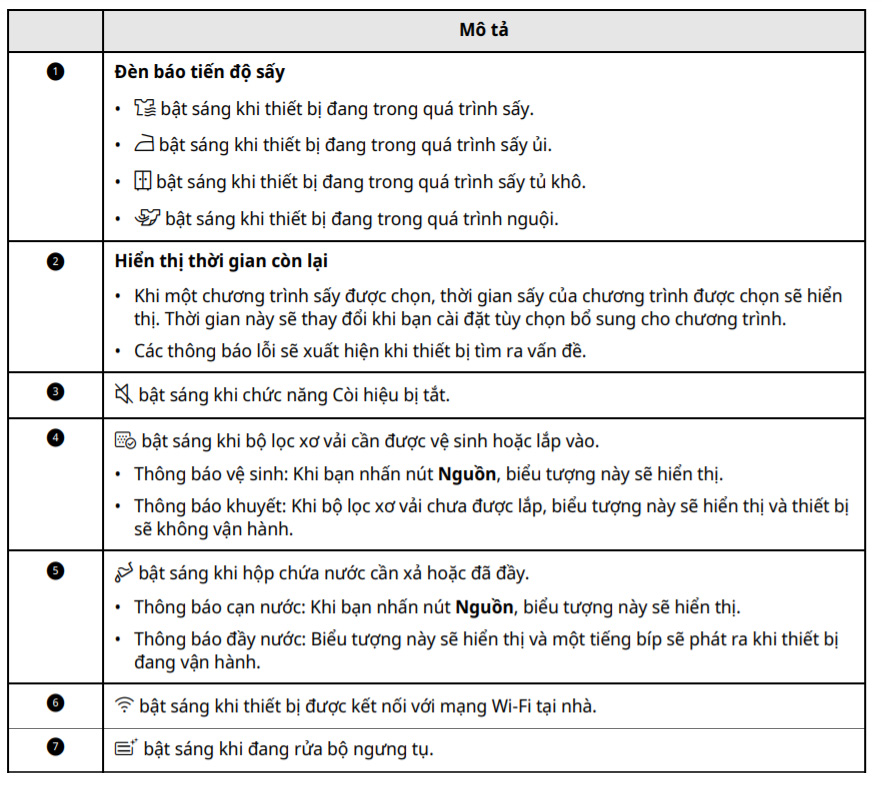 Kiểm tra bộ lọc và hộp chứa nước cẩn thận