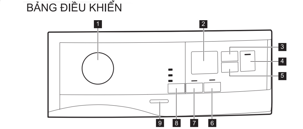 Bảng điều khiển hiện đại