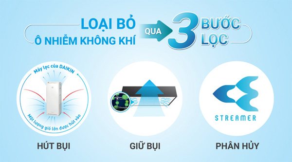 Máy lọc không khí Streamer Daikin loại bỏ không khí ô nhiễm qua 3 bước lọc