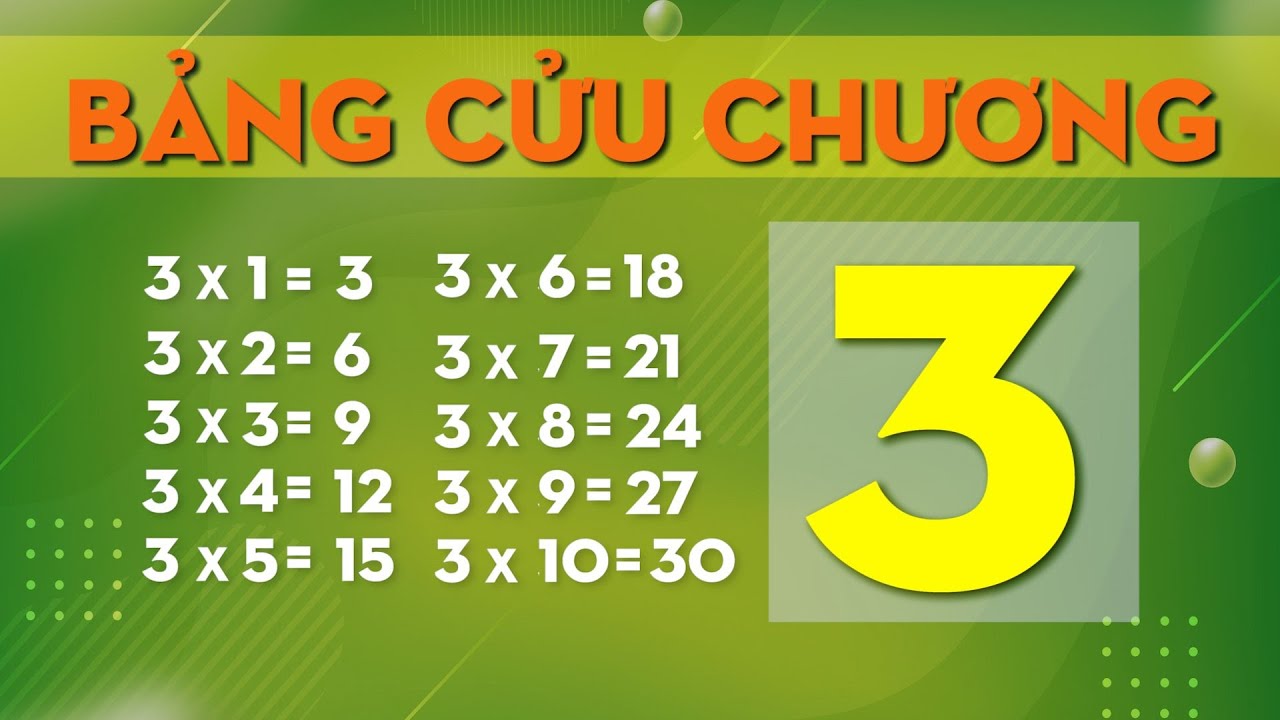 Mẫu bảng cửu chương 3 đẹp, dễ thương cho bé