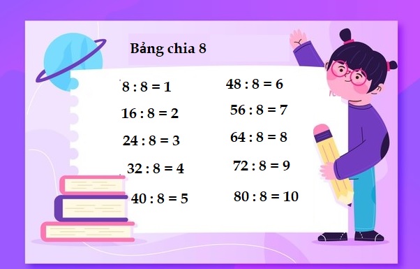 Bảng cửu chương 8