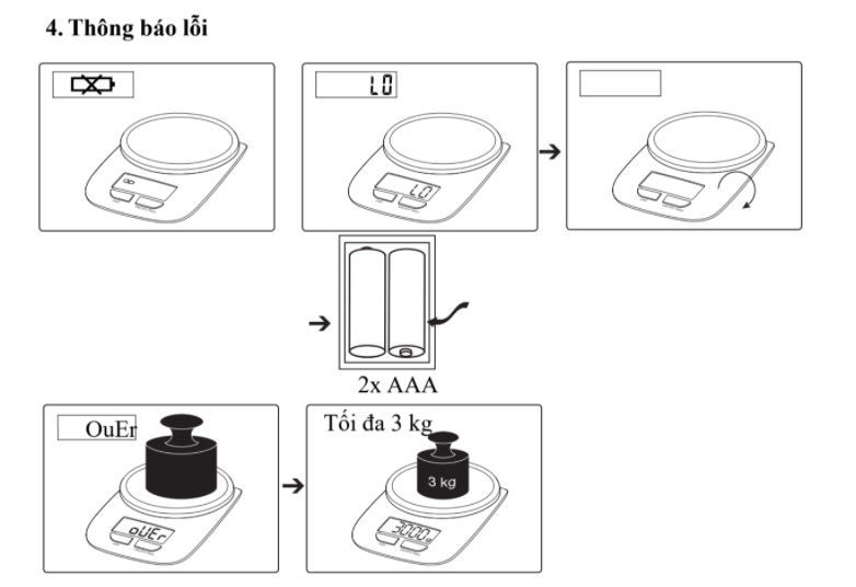 Các lỗi thường gặp khi sử dụng cân
