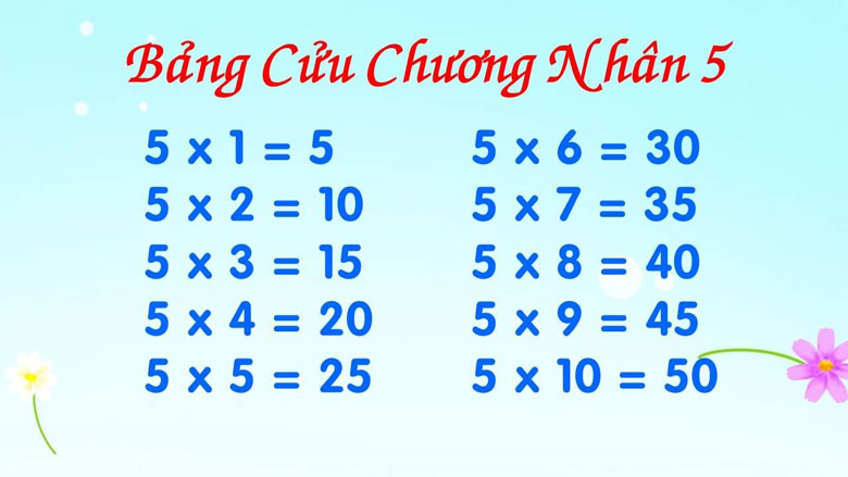 Bảng cửu chương chia 5