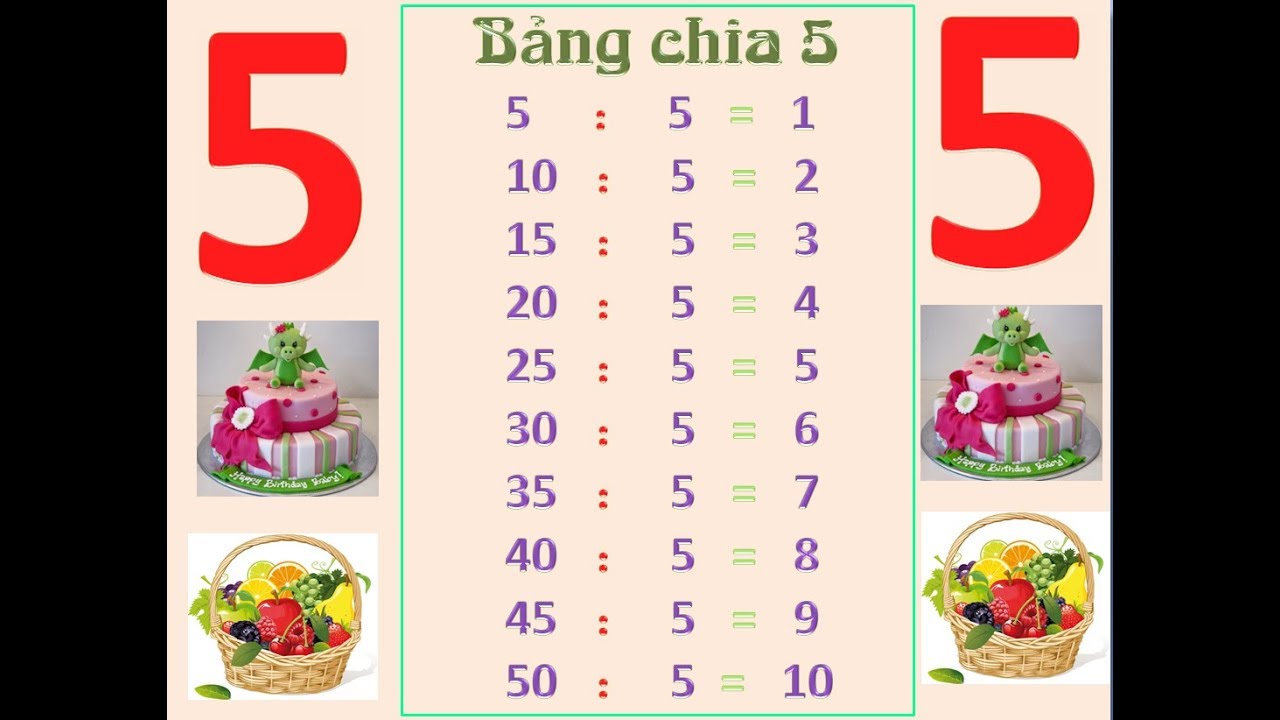 Mẫu bảng cửu chương 5 đẹp, dễ thương cho bé