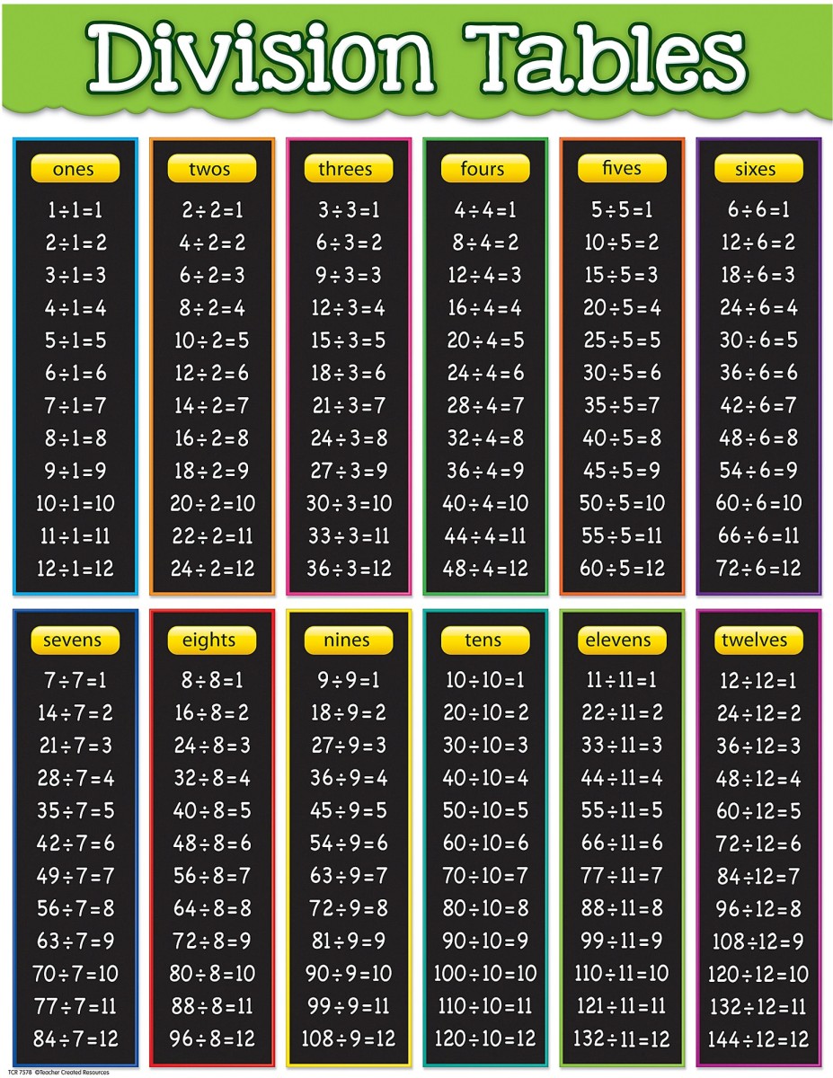 44 500 Divided By 12