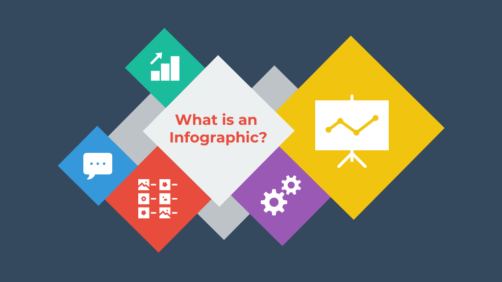 Infographic Là Gì? Cách Làm Infographic Và Các Mẫu Infographic Template Đẹp