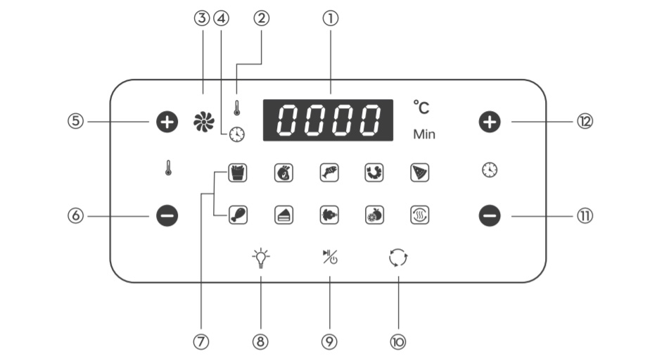 Bảng điều khiển cảm ứng hiện đại