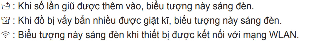 Ý nghĩa các biểu tượng màn hình